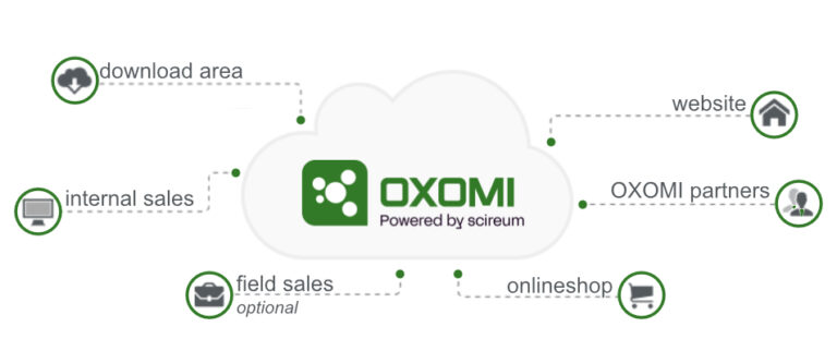 OXOMI touchpoints